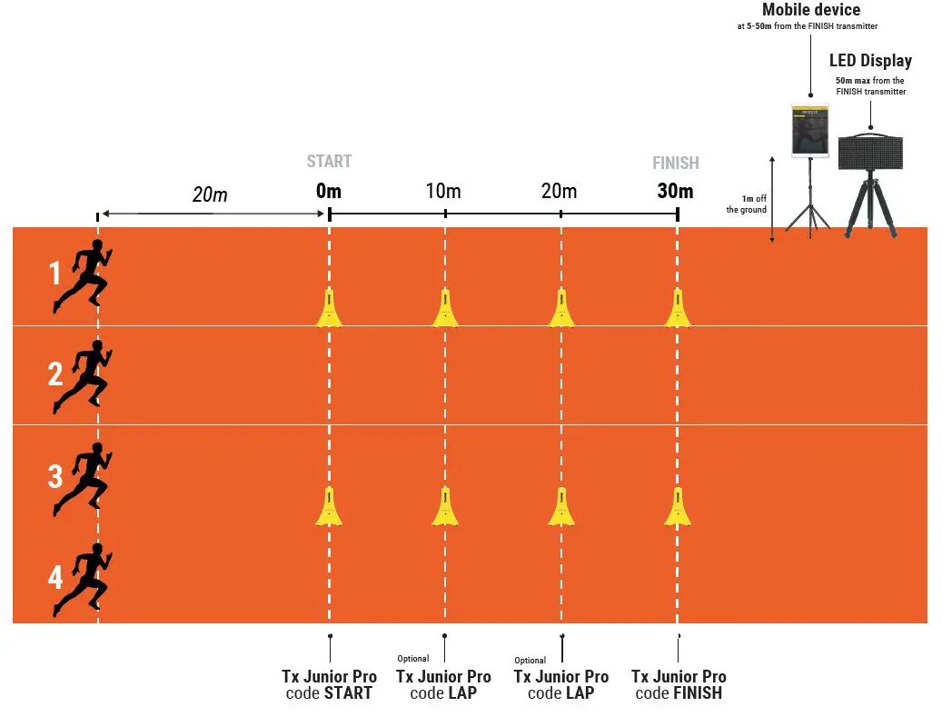 freelap-FxChip-BLE-Timing-System- (19)