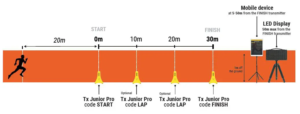 freelap-FxChip-BLE-Timing-System- (2)