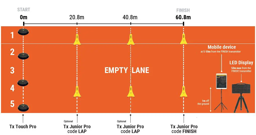 freelap-FxChip-BLE-Timing-System- (20)