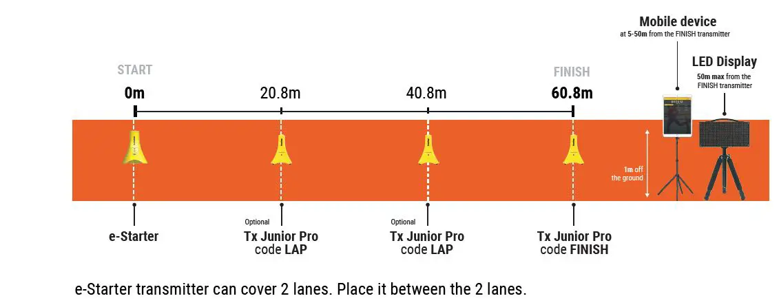 freelap-FxChip-BLE-Timing-System- (21)