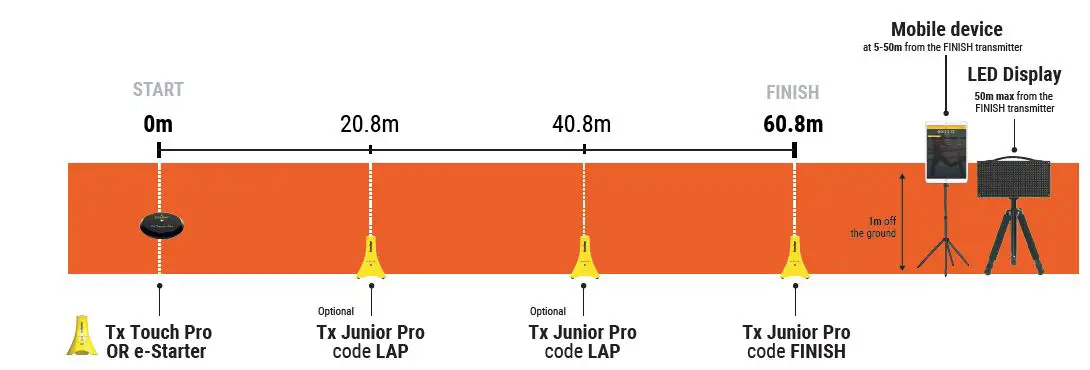 freelap-FxChip-BLE-Timing-System- (3)