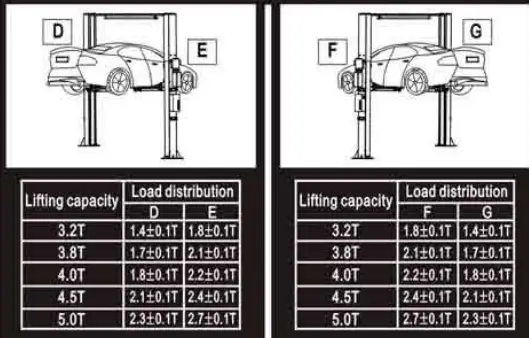 FRLEND FL 227EP Floor Plate Two Posts Lift - Warning signs 4