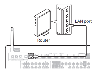 marantz-CINEMA-40-AV-Surround-Amplifier-FIG-6