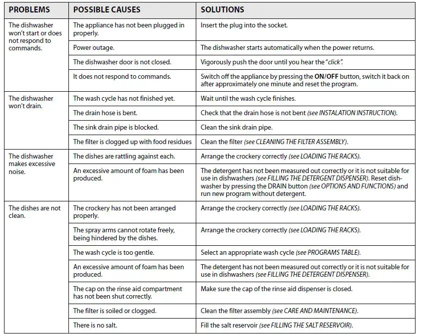 Hotpoint-HIC-3B-26-Dishwasher-Fig-20