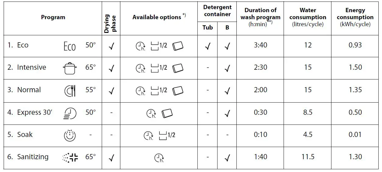Hotpoint-HIC-3B-26-Dishwasher-Fig-7