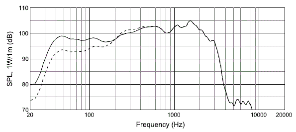 JBL-ASB6118-High-Power-Single-18-Inch-Subwoofer-fig-1