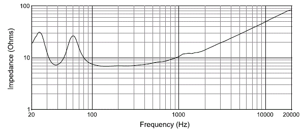JBL-ASB6118-High-Power-Single-18-Inch-Subwoofer-fig-2
