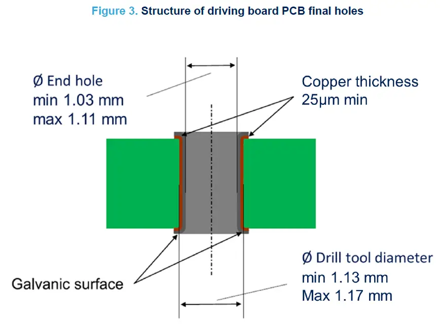 STMicroelectronics-TN1412-Acepack-Drive-03