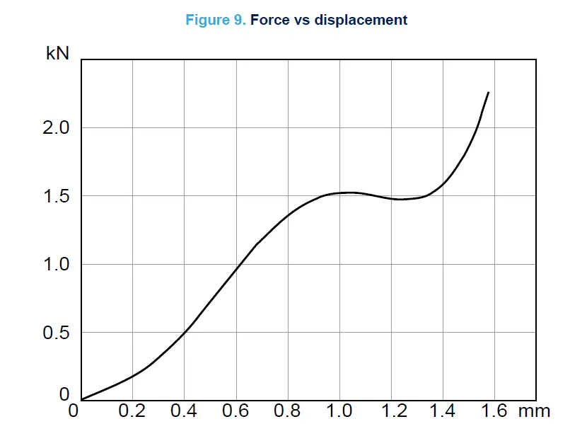 STMicroelectronics-TN1412-Acepack-Drive-09