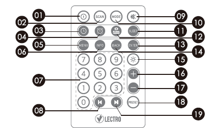 LECTRO VL-DAB Plus DAB Radio fig-4