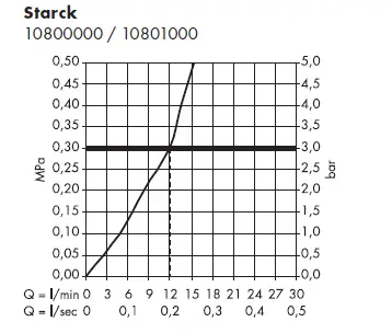 hansgrohe-AXOR-STARCK-Lever-Kitchen-Faucet-FIG- (3)