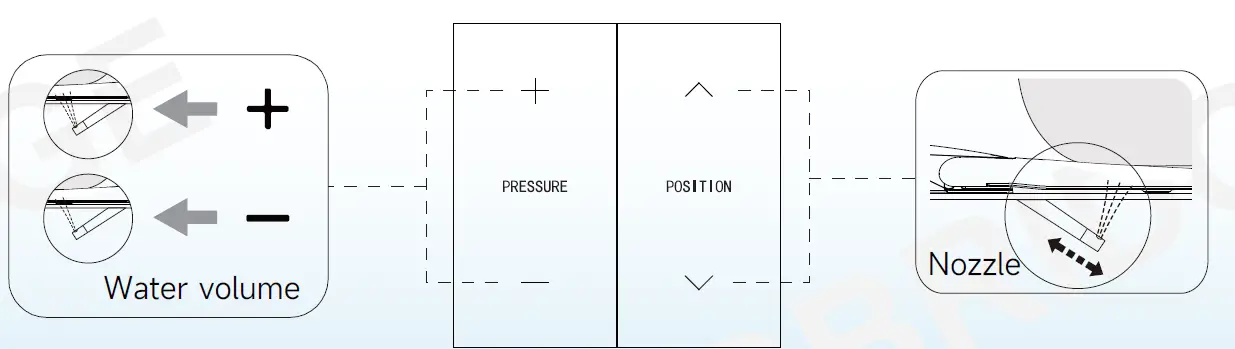 WOODBRIDGE B0930S Remote Control 11