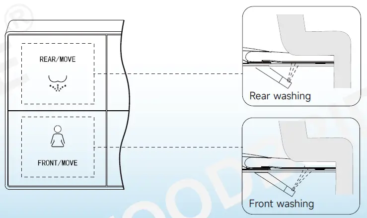WOODBRIDGE B0930S Remote Control 7