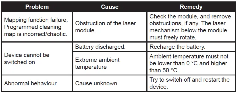 eta-Navaggio-Profi-Robot-Vacuum-Cleaner-2-In-1-07