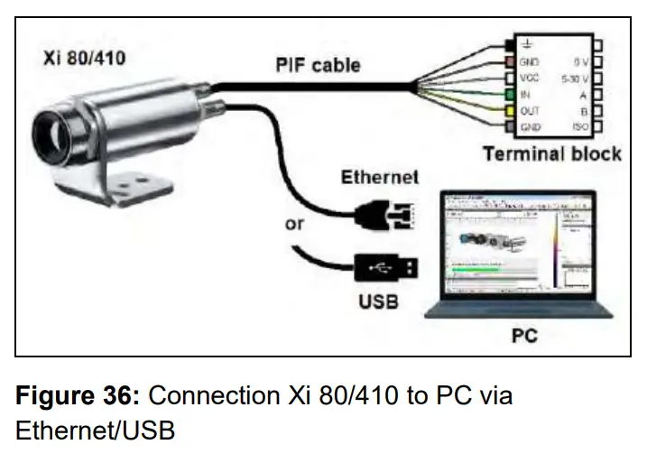 optris Xi 400 CM Infrared Camera - Devices4