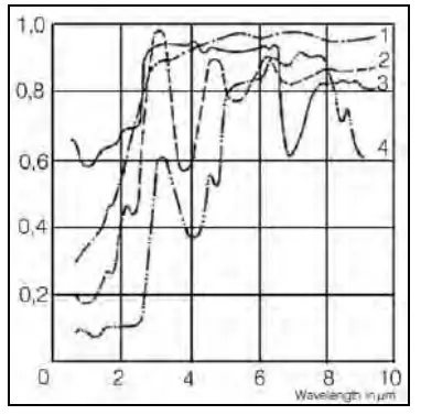 optris Xi 400 CM Infrared Camera - Emissivity