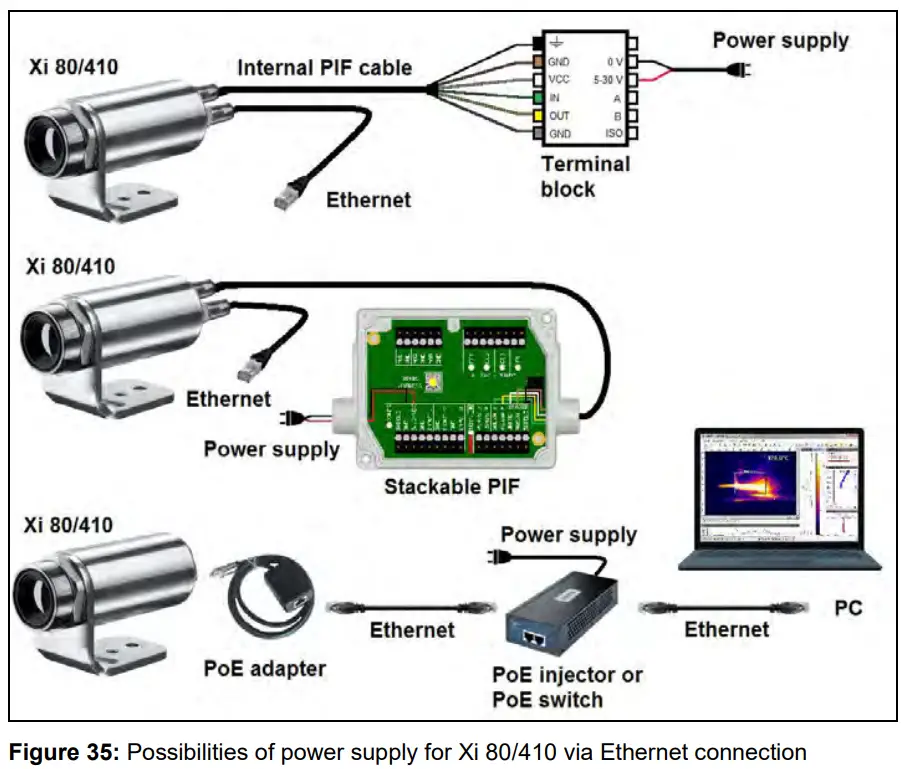 optris Xi 400 CM Infrared Camera - Functions