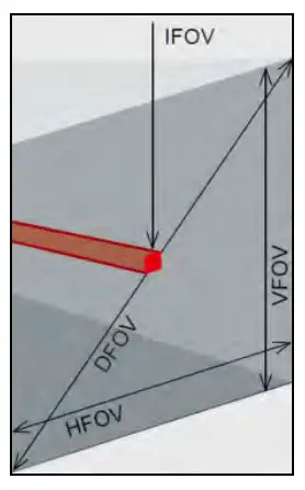 optris Xi 400 CM Infrared Camera - IFOV