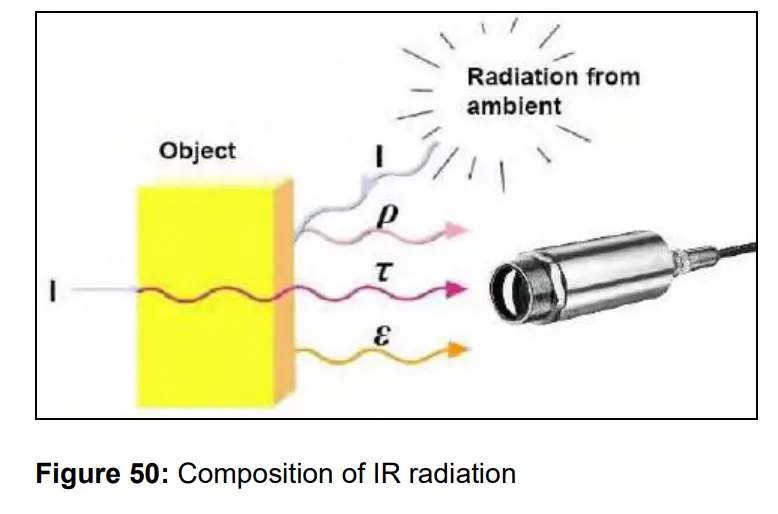 optris Xi 400 CM Infrared Camera - IR radiation
