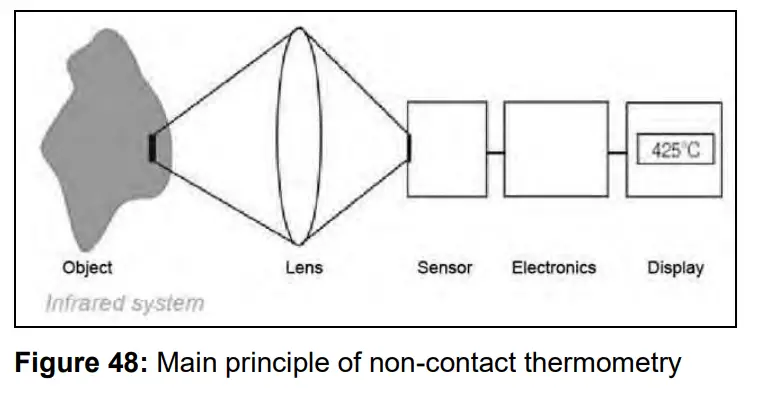 optris Xi 400 CM Infrared Camera - Main principle