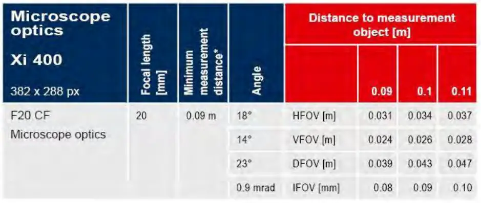 optris Xi 400 CM Infrared Camera - Table5