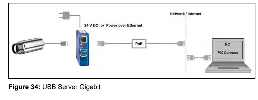 optris Xi 400 CM Infrared Camera - USB Server