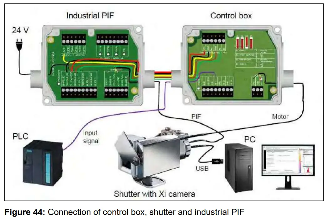 optris Xi 400 CM Infrared Camera - control box PIF