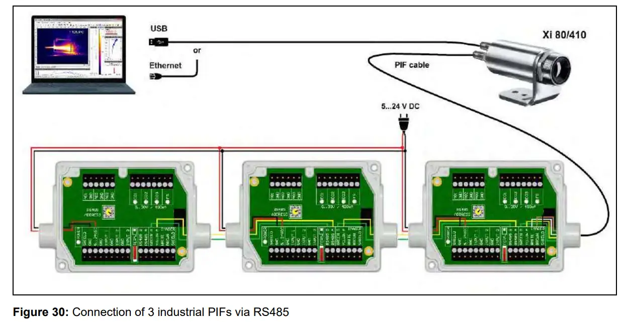 optris Xi 400 CM Infrared Camera - industrial PIFs