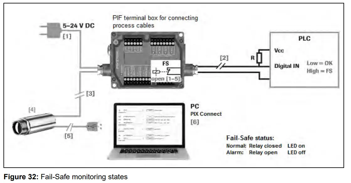 optris Xi 400 CM Infrared Camera - states