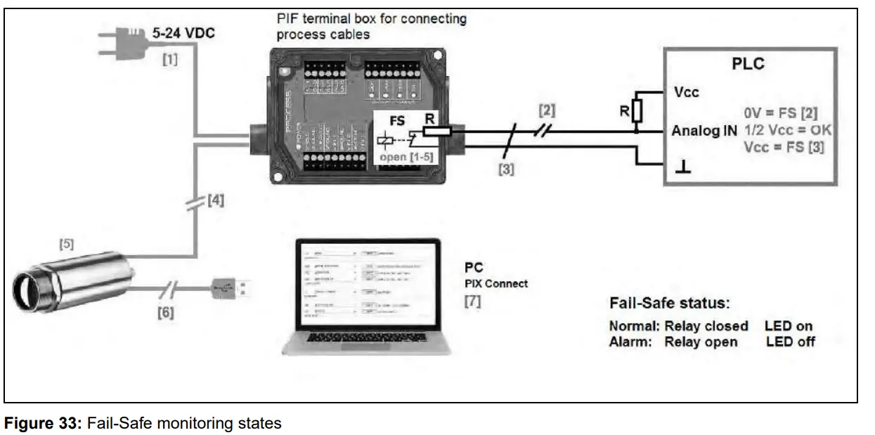 optris Xi 400 CM Infrared Camera - states1