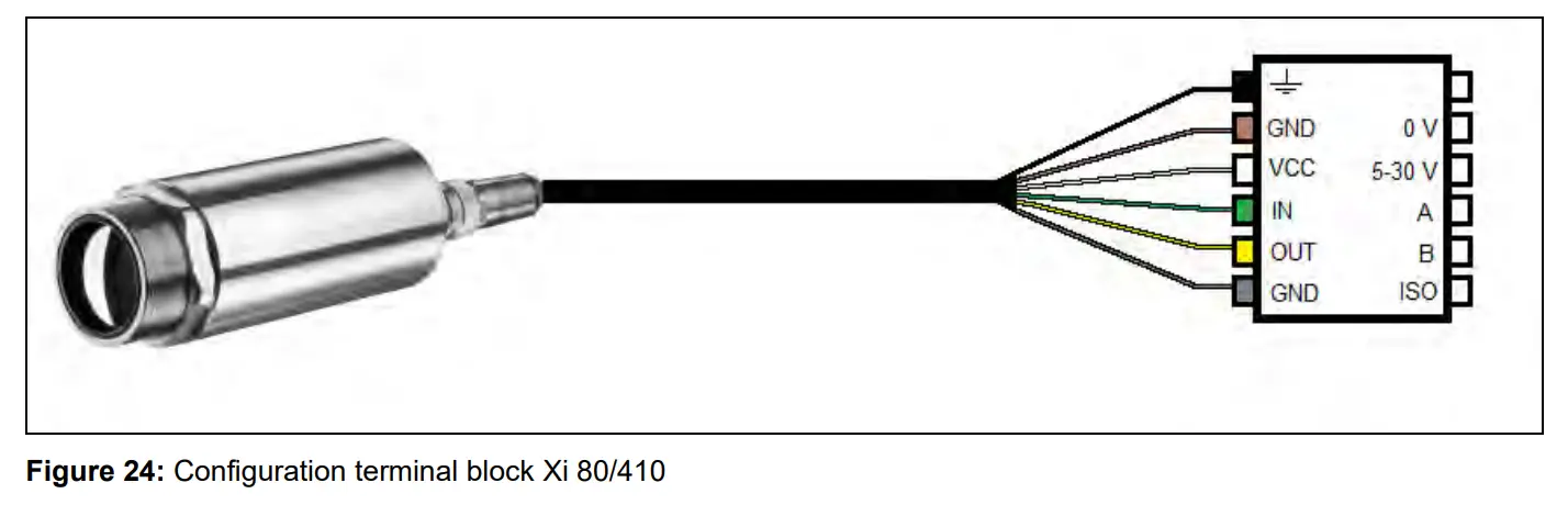 optris Xi 400 CM Infrared Camera - terminal block