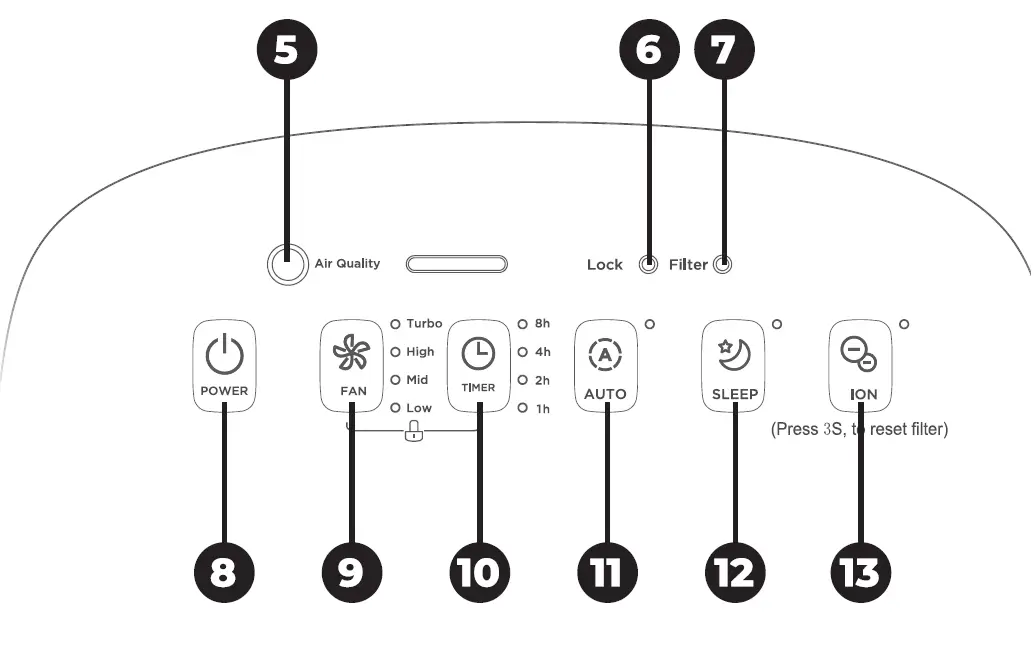 SIGURO-SGR-AP-G350W-Air-Purifier-02