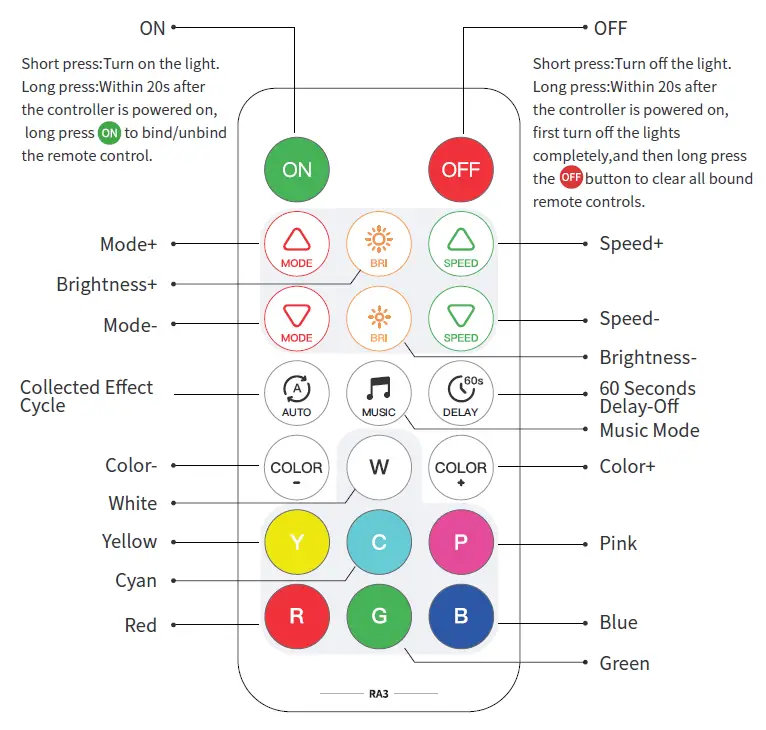 Optoelectronics-SP648E-SPI-RGB-LED -Controller-4