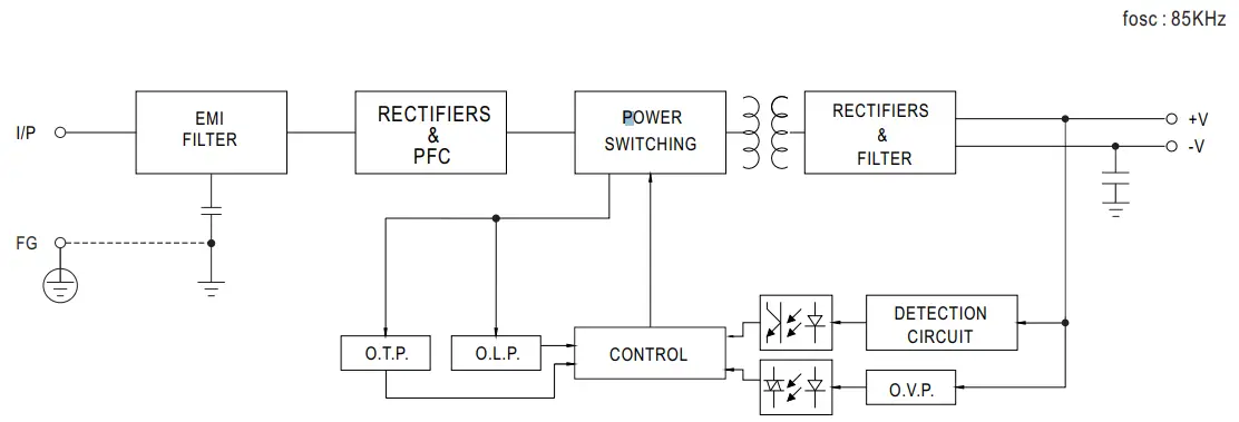 Block Diagram
