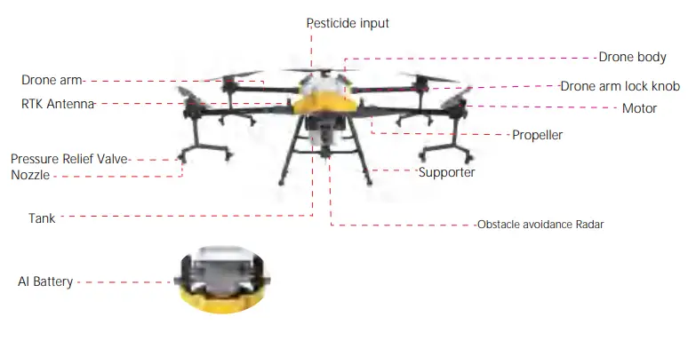 Drone Aircraft