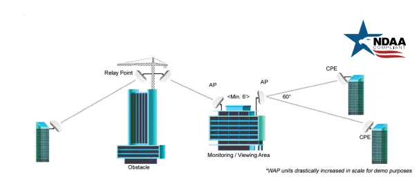 VITEK-VTC-TNB8RMA4B-Motorized-IP-Bullet-Camera-fig-21