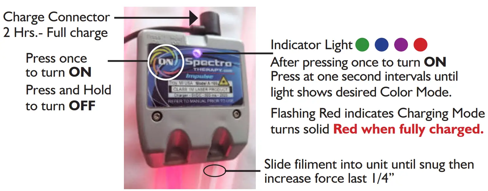 Spectra THERAPY Canine Dog Coat - Charge Connector
