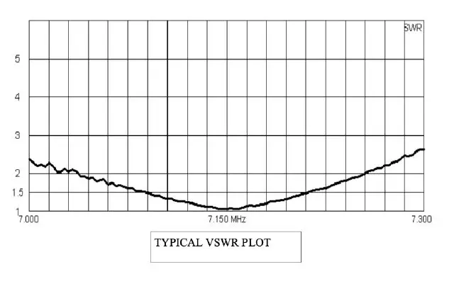 VIBROPLEX EF-40QRP 40M End Fed Half Wave Antenna Instruction Manual-fig-2