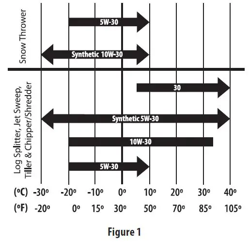 hdsupplysolutions-179-cc-OHV-Horizontal-Shaft-Engines-fig- (6)