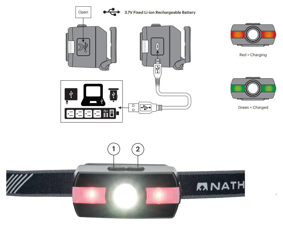 NATHAN Neutron Fire RX Fire Runners Headlamp Instruction Manual - TO RECHARGE