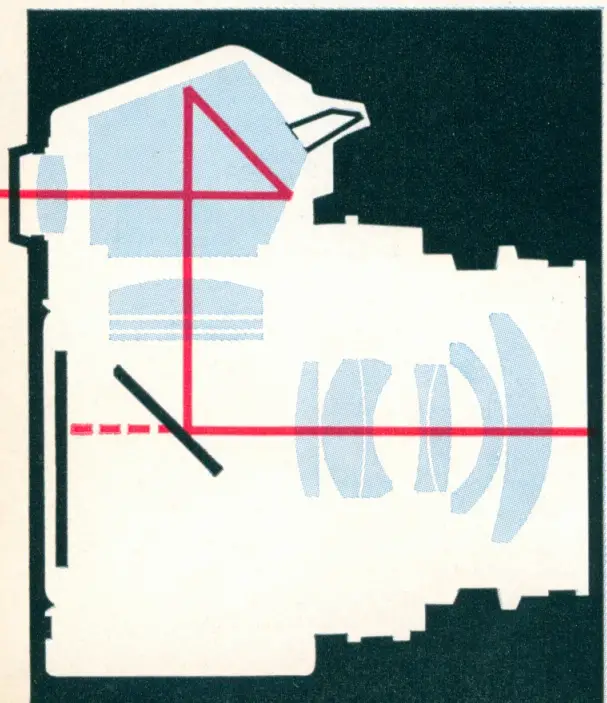 Voigtlander Ultramatic CS Septon Camera - advantages