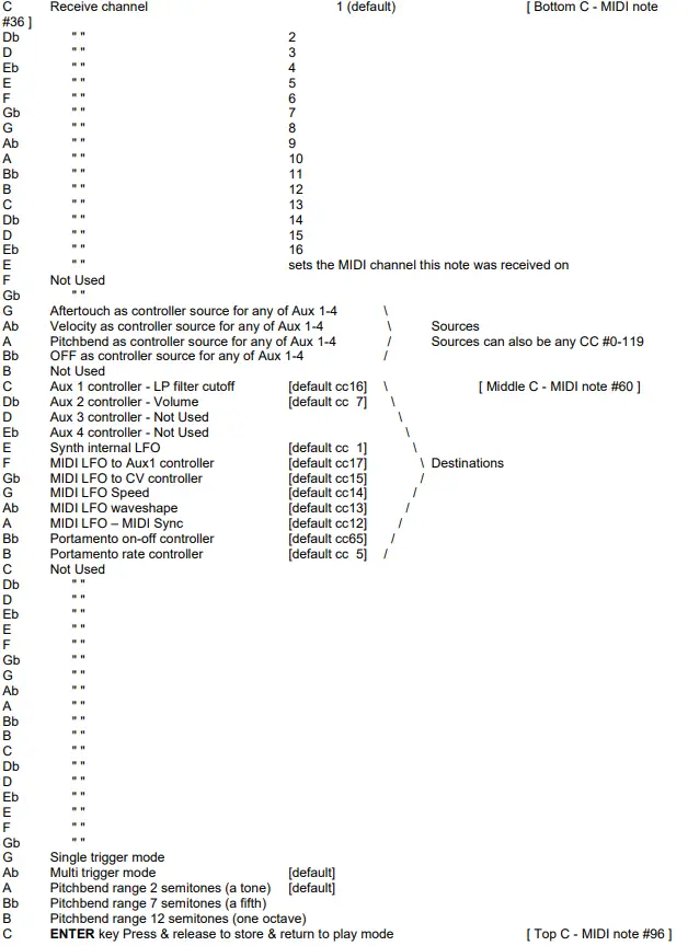 KENTON-Yamaha-CS-5-MIDI-Retrofit-Kit-FIG-1