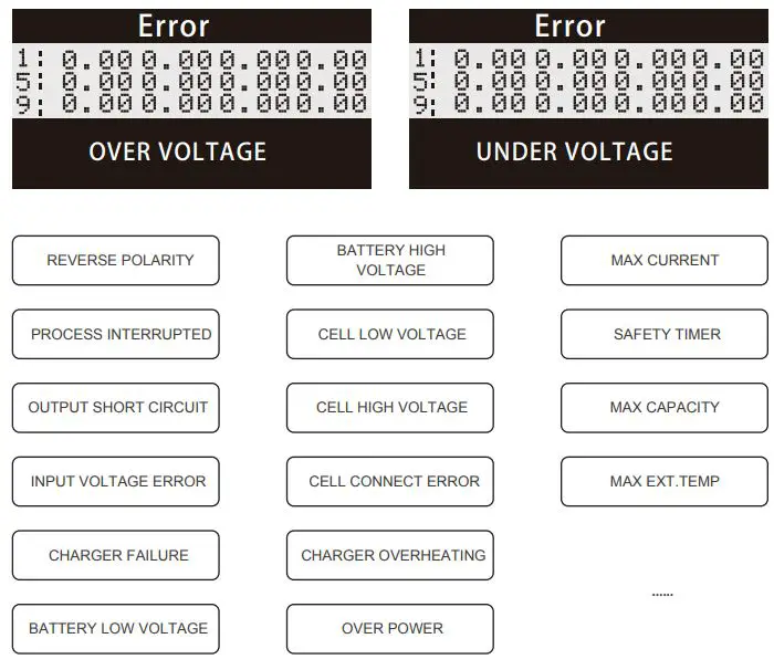 GREPOW TA1200U Compatible with Smart and Standard LiPo Batteries User Manual - ERROR
