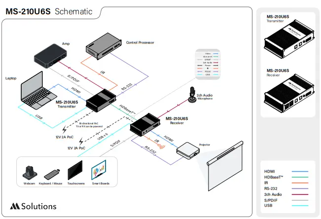 MSolutions-MS-210U6S-HDBaseT-Extender-Set-04