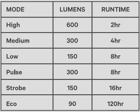 Knog-13300-Blinder-600-Front-Bike-Light-fig- (16)