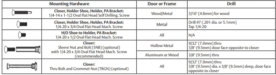 SARGENT-1130-HU-Series-Non-Handed-Door-Closer-FIG-6