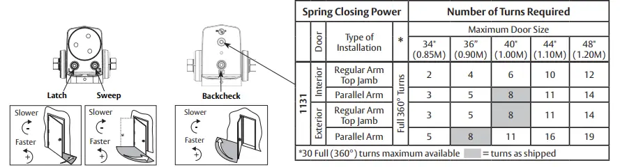 SARGENT-1130-HU-Series-Non-Handed-Door-Closer-FIG-7
