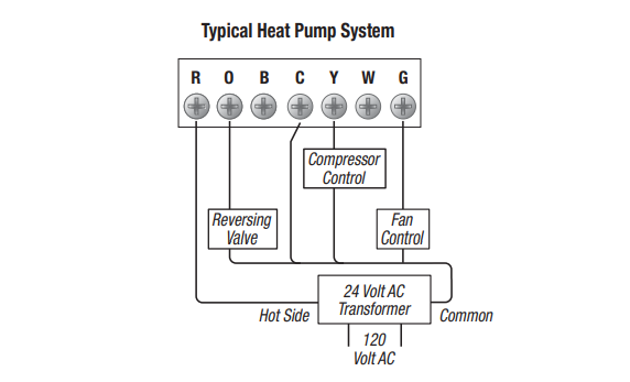 Braeburn-1010-Non-Programmable-Thermostat-fig.8