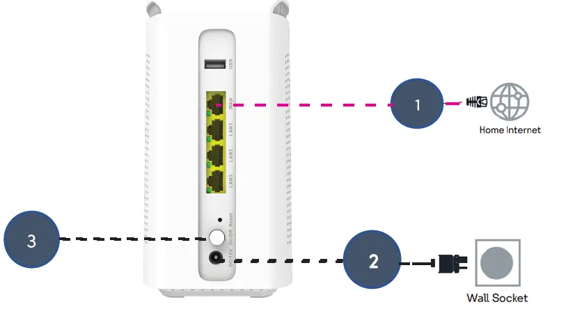 xunison-D50-Home-Hub-fig-1