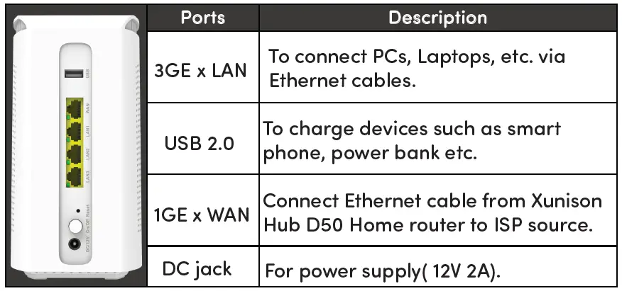 xunison-D50-Home-Hub-fig-5
